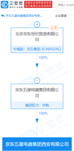 京東五星電器西安新公司成立，業(yè)務(wù)拓展至汽車零配件與家用視聽(tīng)設(shè)備